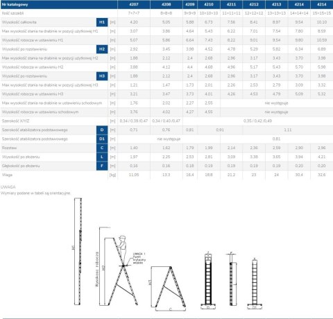 DRABINA ALUMINIOWA 3-ELEMENTOWA 589CM 9+9+9 SZCZEBLI DRABEX