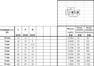 ŁAŃCUCH TECHNICZNY OCYNKOWANY DIN5685/A 3.0MM UN