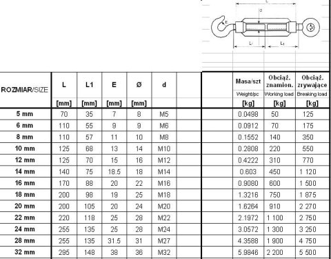 ŚRUBA RZYMSKA HAK+UCHO 12*125MM UN