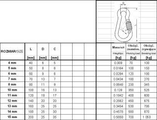 KARABIŃCZYK DO LIN Z ZABEZPIECZENIEM DIN 5299D 6*60MM UN