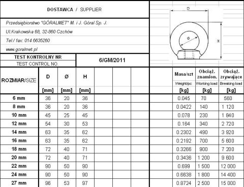 NAKRĘTKA Z UCHEM OCYNKOWANA DIN 582 12*1.75 MM UN