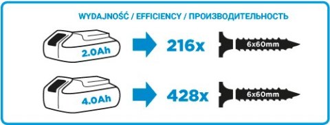 WIERTARKO-WKRĘTARKA AKU. ENERGY+ 18V LI-ION BEZ AKU. 10MM GRAPHITE