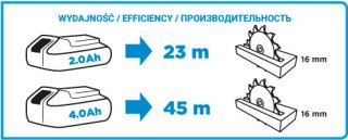 PILARKA TARCZOWA AKU. ENERGY+ 18V LI-ION BEZ AKU. 150MM GRAPHITE