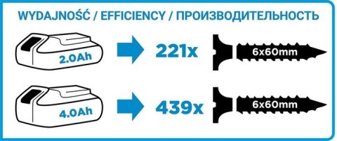 WIERTARKO-WKRĘTARKA AKU.Z UDAREM ENERGY+18V LI 13MM BEZ AKU. GRAPHITE