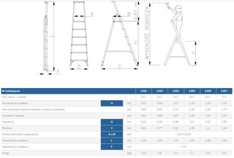 DRABINA ALUMINIOWA WOLNOSTOJĄCA 204CM 5 STOPNI + PODEST DRABEX