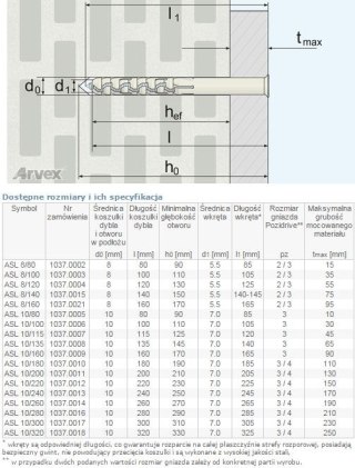 DYBEL RAMOWY ŁEB Z NACIĘCIEM KRZYŻOWYM ASL 08/120MM UN