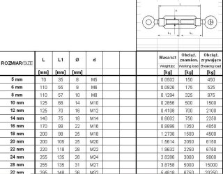 ŚRUBA RZYMSKA UCHO+UCHO 12*125MM UN