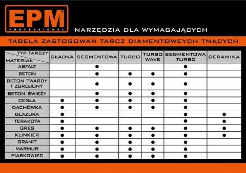 TARCZA DIAMENTOWA GŁADKA 115MM EPM