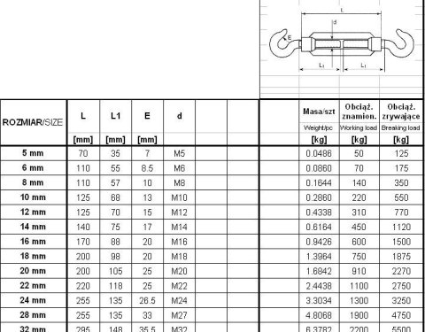 ŚRUBA RZYMSKA HAK+HAK 12*125MM UN