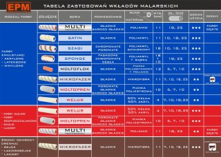 WKŁAD MALARSKI WELUR 10CM 2SZT EPM