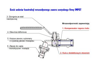 KRAN MROZOODPORNY 1/2''*3/4'' UN