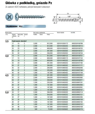 WKRĘT PODKŁADKOWY (1000) 5.0*50 PZ 2 BIAŁY OCYNK SPAX