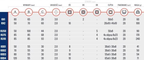 KĄTOWNIK DO PROFILI UA 93*85*85*2.0 UN