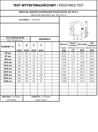 OGNIWO ZAWIESIOWE POJEDYNCZE GM33-G8 8/7MM WLL2.12T UN