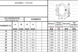 OGNIWO POJEDYNCZE GM93 G4 12 WLL1.2T UN