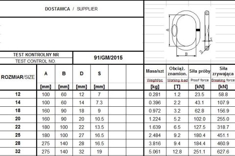 OGNIWO POJEDYNCZE GM93 G4 12 WLL1.2T UN