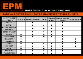 TARCZA DIAMENTOWA SZLIFIERSKA 125MM EPM