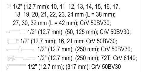 ZESTAW NARZĘDZIOWY 25 CZĘŚCI 1/2'' YATO