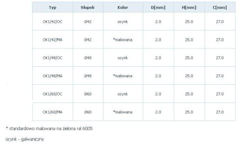 OBEJMA KOŃCOWA 1 OTWÓR ZIELONA 1053 UN