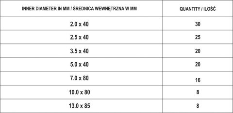 ZESTAW RUREK TERMOKURCZLIWYCH 127SZT MIX YATO