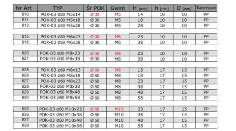POKRĘTŁO GWIAZDKOWE POK 03 FI 50 M10*48 PP 837 UN