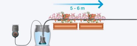 AUTOMATYCZNA KONEWKA DO SKRZYNEK BALKONOWYCH GARDENA