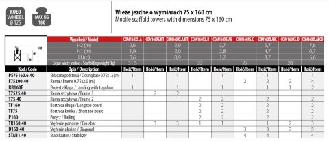 RUSZTOWANIE COMPACT XS 75*160 PAKIET B FARAONE