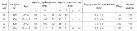 GNIAZDO IZOLACYJNE STAŁE 16A 400V CZERWONE 3P+N+Z IP44 TAREL