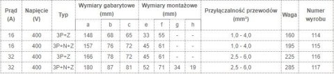 WTYKA IZOLACYJNA STAŁA 16A 400V 3P+Z IP44 TAREL