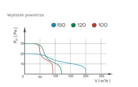 WENTYLATOR ŁAZIENKOWY PRESTIGE 100 ZGS, ŻALUZJA,STANDARDOWY. AIR ROXY