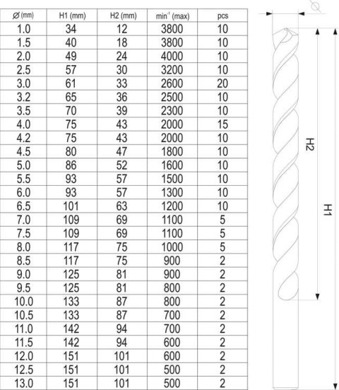 ZESTAW WIERTEŁ DO METALU 190SZT 1-13MM YATO