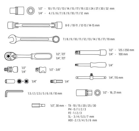 ZESTAW KLUCZY NASADOWYCH 1/4'',1/2'' 77 CZĘŚCI CRV NEO