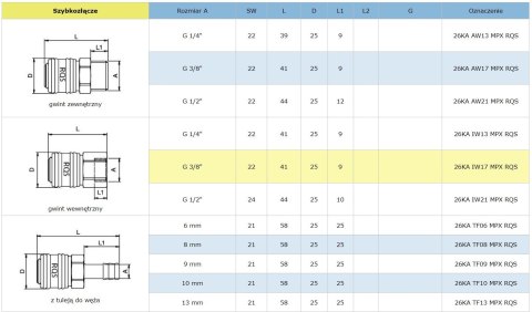 SZYBKOZŁĄCZE TYP 26 1/4'' GWINT ZEWNĘTRZNY RQS RQS
