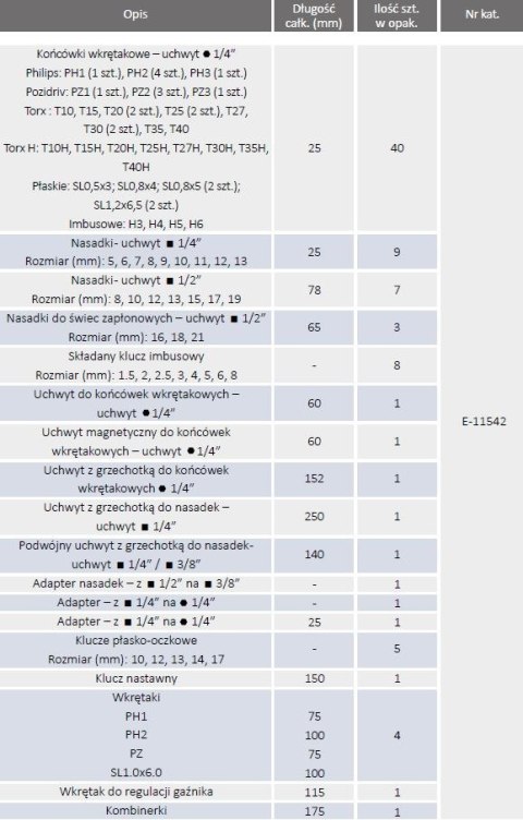 ZESTAW NARZĘDZI RĘCZNYCH W WALIZCE MAKPAC 87 EL. MAKITA