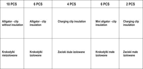 ZESTAW KROKODYLKÓW ELEKTRYCZNYCH 28SZT YATO