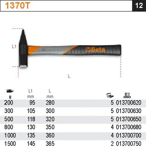 MŁOTKI ŚLUSARSKIE, TRZONEK Z TWORZYWA SZTUCZNEGO 1500G