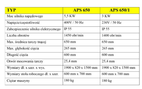 Piła stołowa APS 650 Adiam 5.5 KW 25,4 mm + tarcz w zestwie !