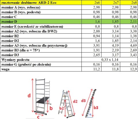 RUSZTOWANIE ALUMINIOWE DRABINOWE ECO 2X8