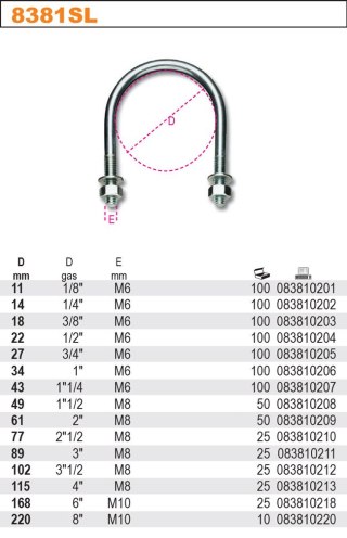 CYBANT UCHWYT PRĘTOWY DO RUR M6 48*27MM 3/4''