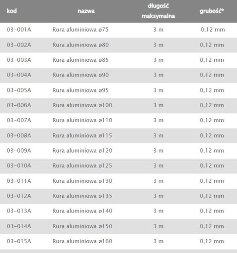 RURA ALUMINIOWA FLEX 100MM