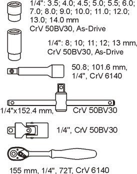 WKŁAD DO SZUFLADY ZESTAW NASADEK 1/4'' 25 CZĘŚCI