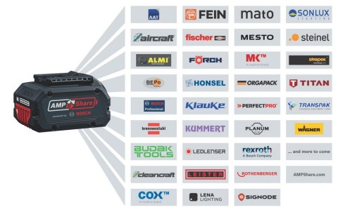 ZESTAW COMBI GSR18V-45 + GWS18V-8 + GBH18V-22 3*4.0AH ZESTAW COMBI GSR18V-45 + GWS18V-8 + GBH18V-22 3*4.0AH